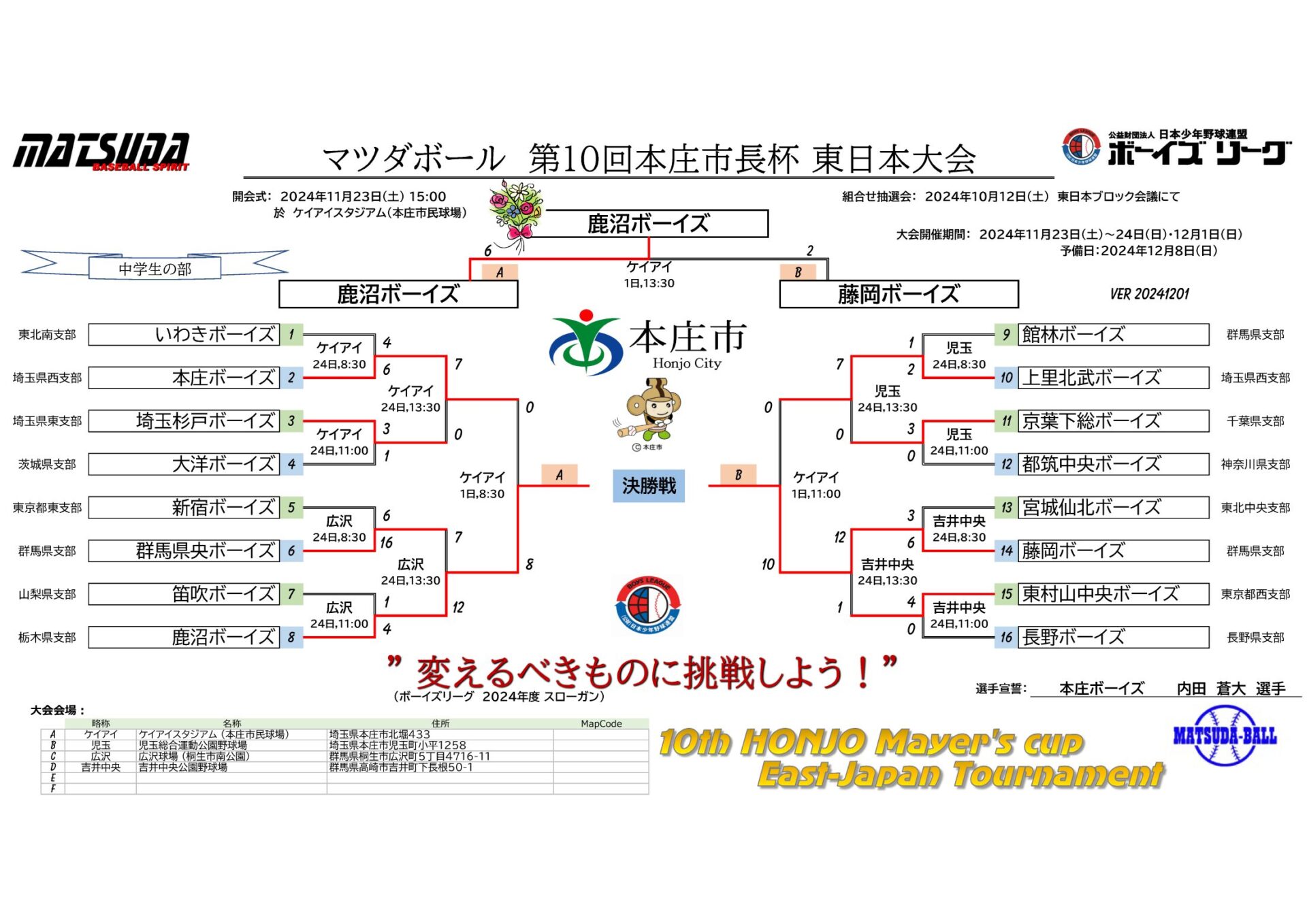 マツダボール 第10回本庄市長杯 東日本大会【大会の全日程を終了